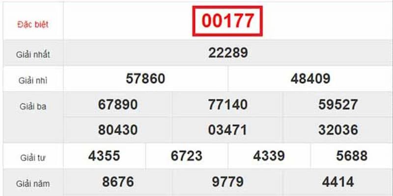 Cách bắt lô kép theo tổng đặc biệt